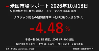 US Market Report October 18, 2026|宮野宏樹