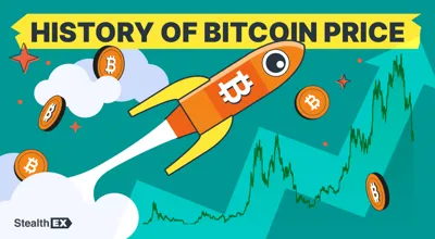 Bitcoin Price History: Complete Timeline from 2009 to 2026