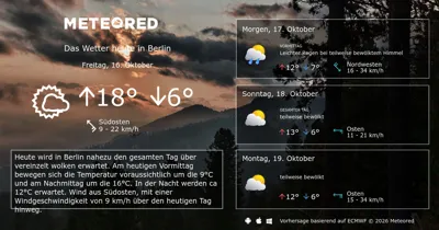Das Wetter heute in Berlin - Meteored Deutschland