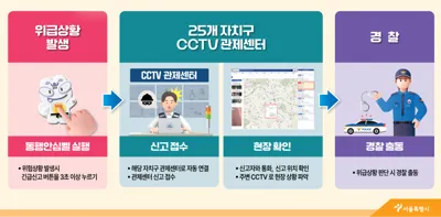 Seoul Rolls Out Portable Panic Buttons Linked to Police From the 26th