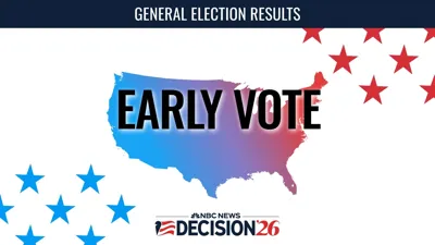 Tracking the 2026 Early Vote: Midterm Elections