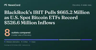 BlackRock’s IBIT Pulls $665.2 Million as U.S. Spot Bitcoin ETFs Record $526.6 Million Inflows: how 8 outlets framed it | NewsCord