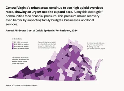 Expanded opioid care in Virginia contributes to steep drop in overdose deaths and $1.3B in reduced costs