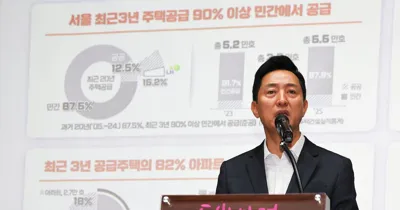 Seoul Mayor Oh Se-hoon Slams President Lee Jae Myung on Housing